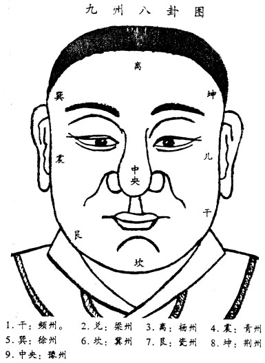 面相学:九州八卦图总论